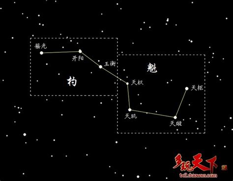 北斗七星陣圖